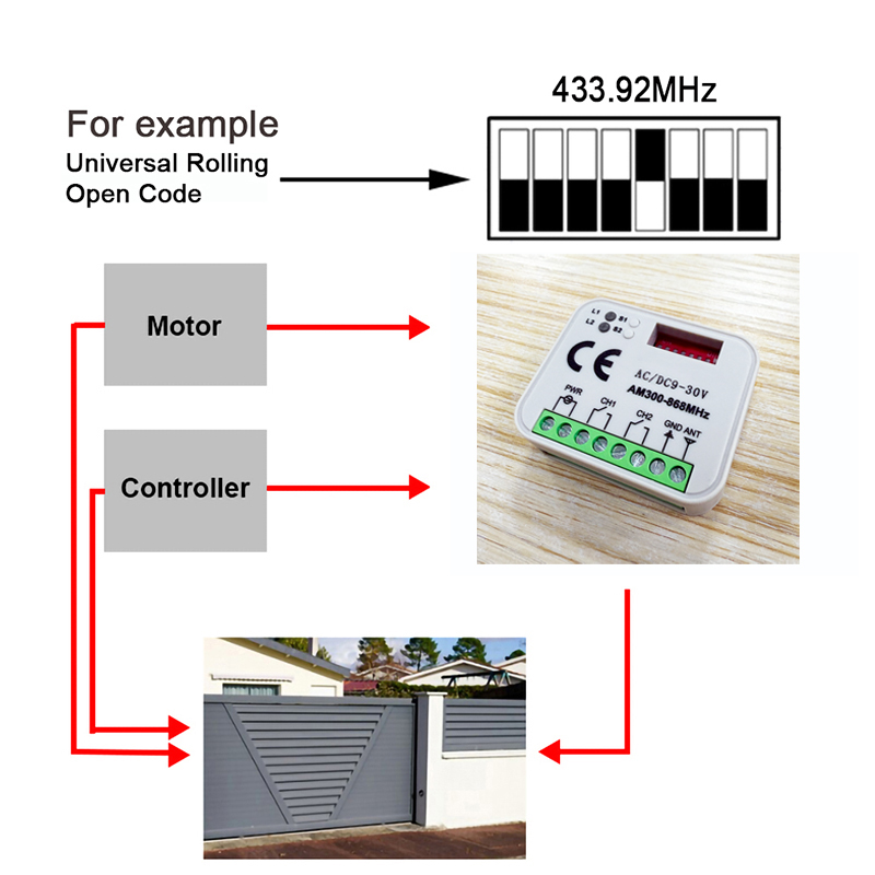 Universeller Garagentor-Fernbe – Remote Shutter Release Bewertung und Preis