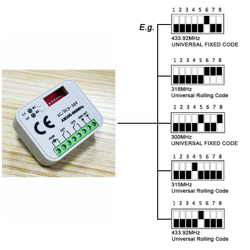 Universeller Garagentor-Fernbe – Remote Shutter Release Bewertung und Preis