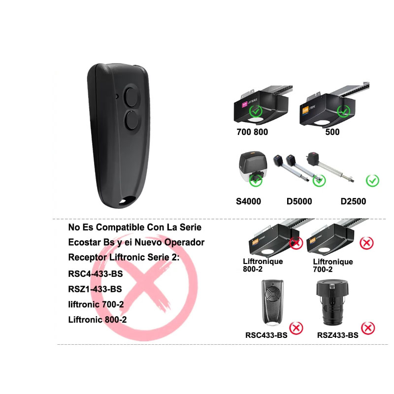 Ecostar RSC2-433 Garagentor-Fe – Remote Shutter Release Bewertung und Preis
